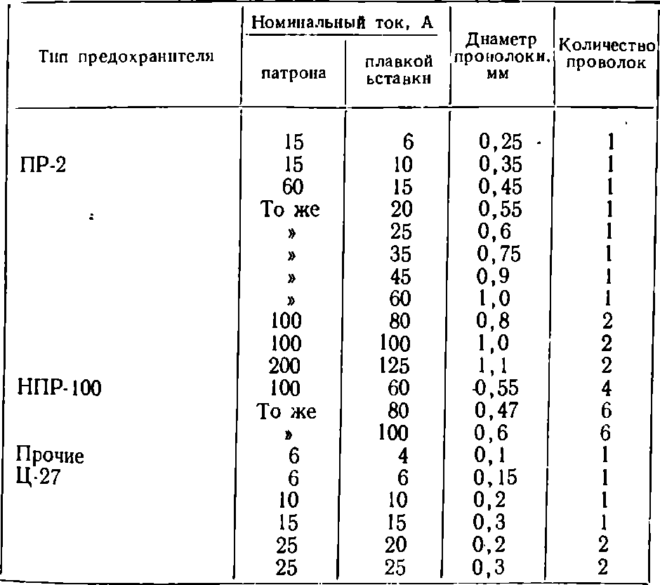 Подбор автомата по мощности таблица, номиналы по току
