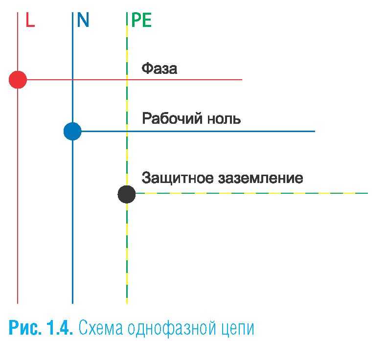 Обозначение фаза ноль земля на схеме