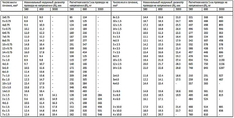 Вес кабеля ввгнг. Кабель 5х4 диаметр наружный. Кабель АВВГ 5х240 диаметр жилы. Диаметр кабеля 6мм на 4мм. Диаметр кабеля 4х120 медь.