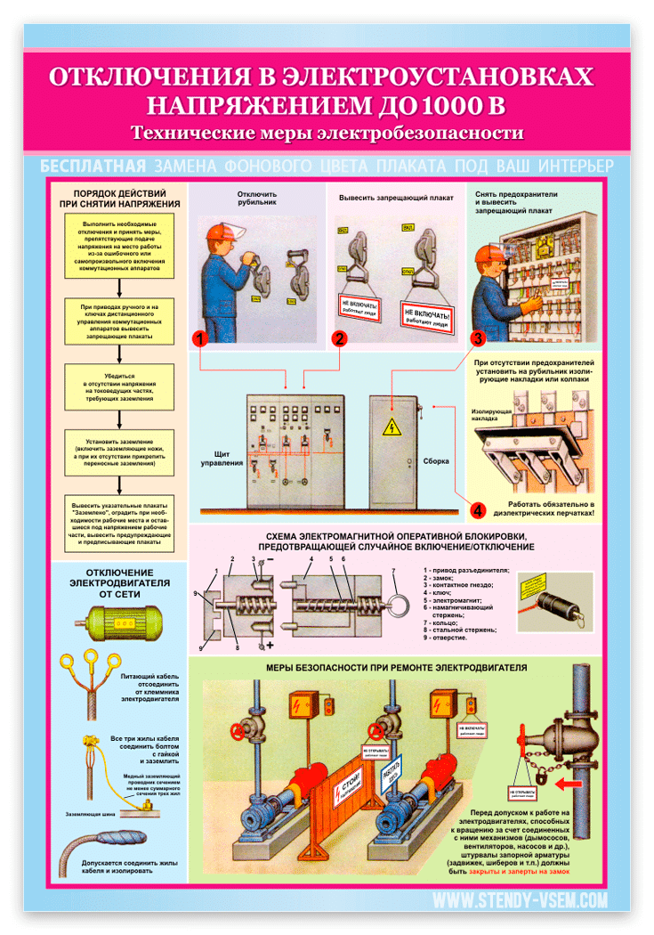 Аварийные режимы работы электросети. основные термины и понятия в электрике