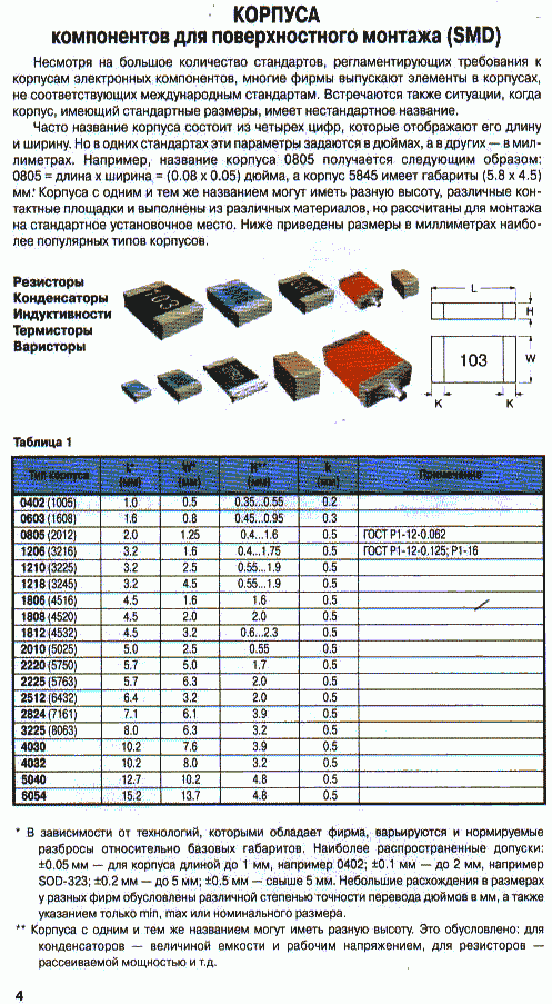 Типоразмеры chip компонентов