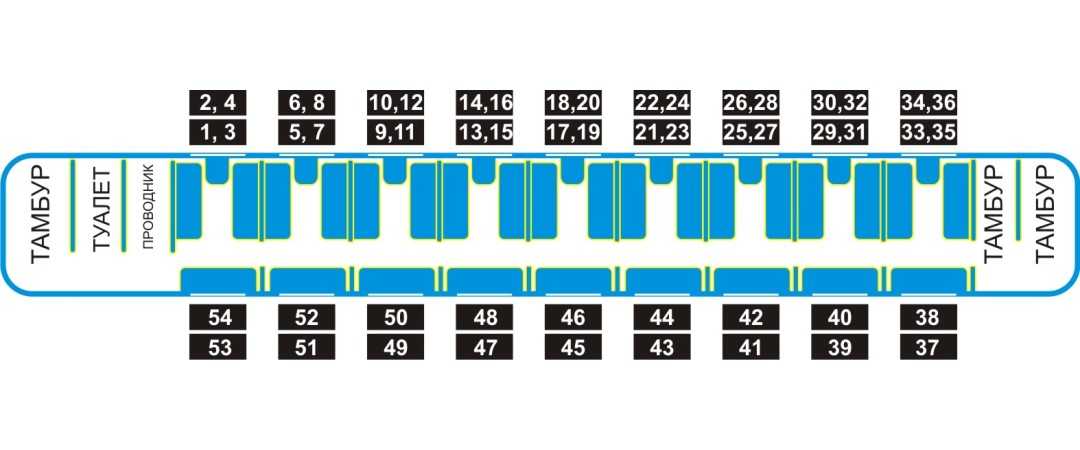 Расположение мест в купе вагоне по номерам схема в поезде ржд