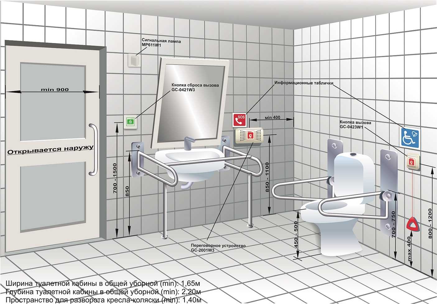 Установка розеток в ванной комнате: нормы безопасности + инструктаж - точка j