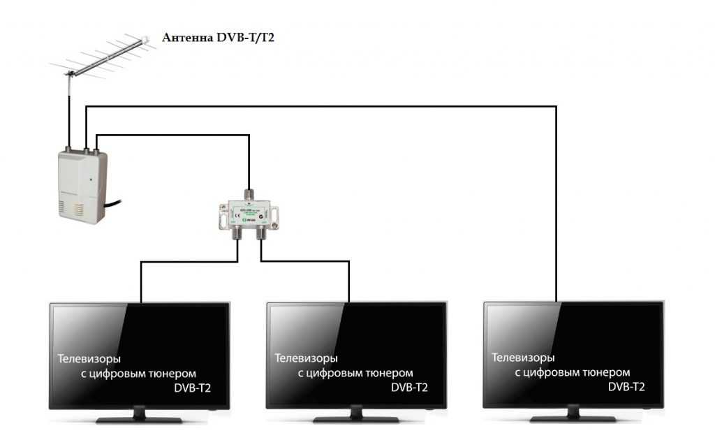 Два телевизора к одной антенне — как подключить