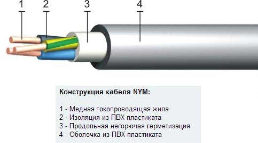 Обзор технических характеристик кабеля nym, области применения и производителей
