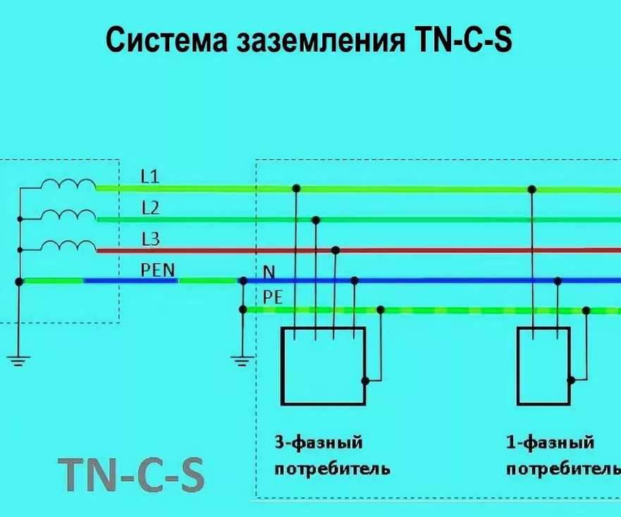 Системы заземления tn-c, tn-s, tnc-s, tt, it