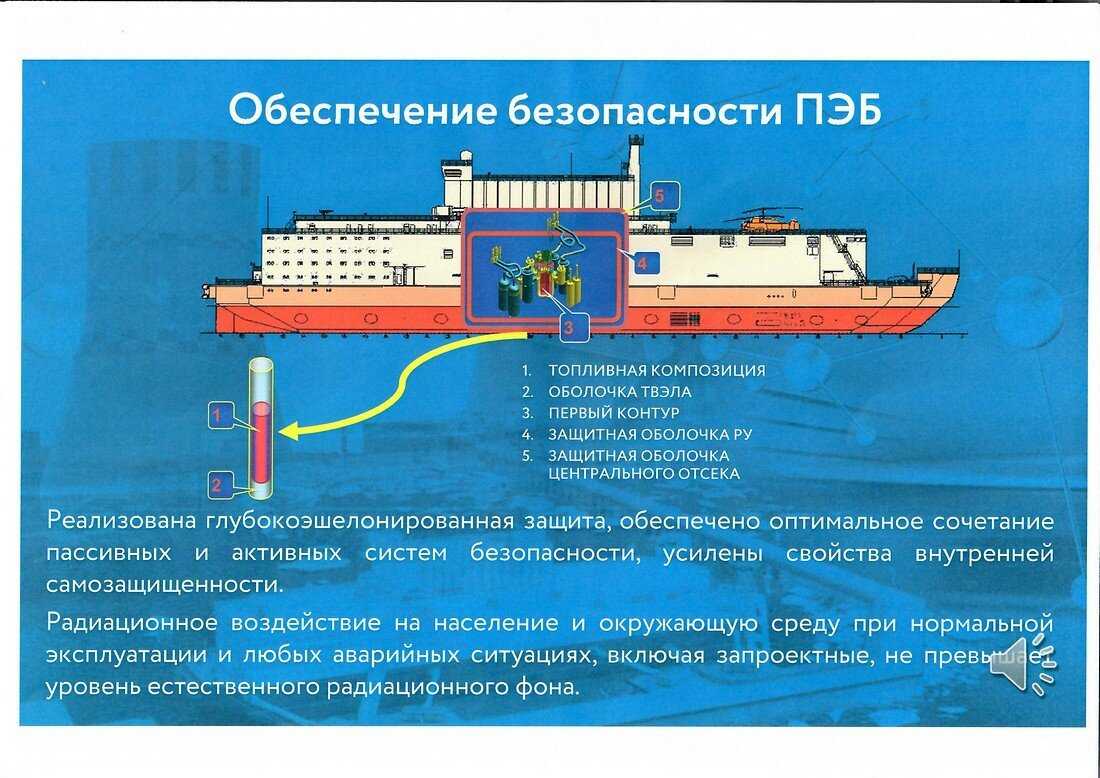 Первая плавучая атомная станция в мире введена в строй. в россии - hi-news.ru