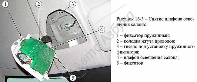 Правильное снятие плафона в салоне авто - авто журнал avtosteklo-volgograd34.ru