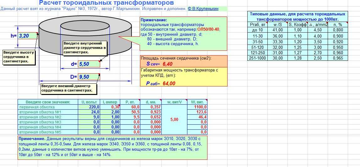 В качестве примера приводится таблица, с помощью которой можно рассчитать тороидальный трансформатор, работающий при частоте сети 50 Гц Формулы для расчета