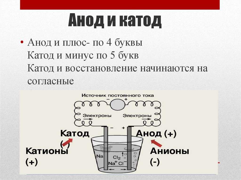 Катод анод фото