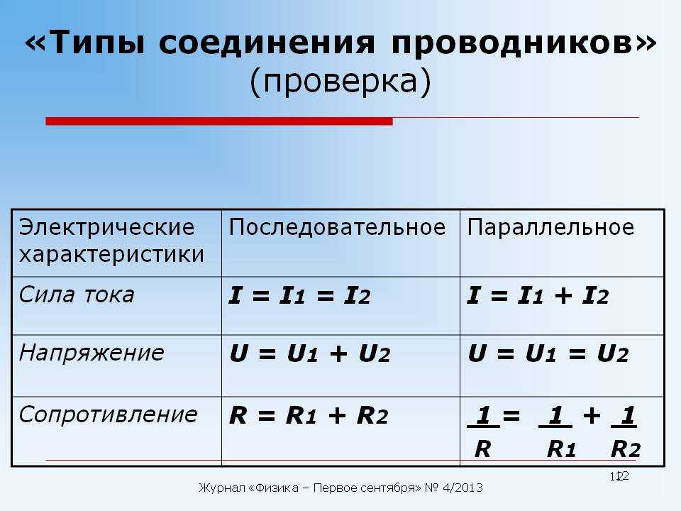 Удельное сопротивление металлов. таблица | joyta.ru