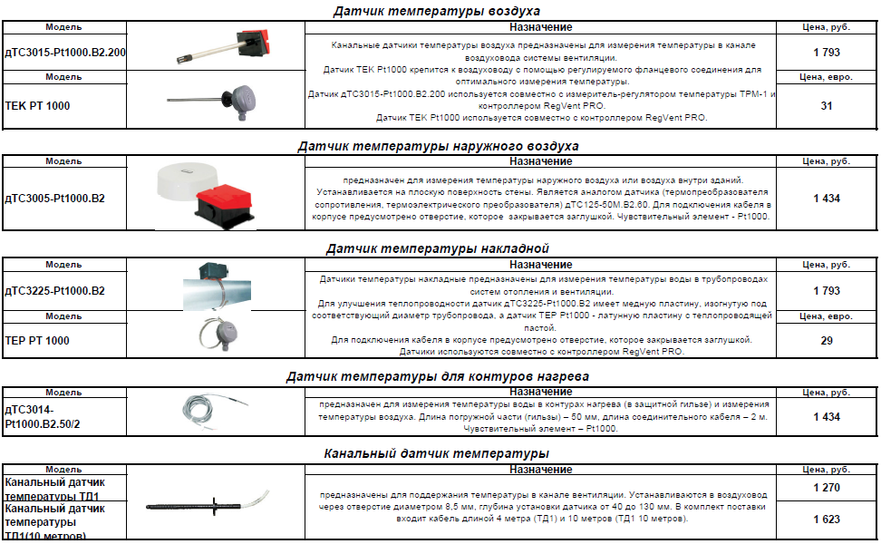 Тепловое реле: устройство и принцип действия, характеристики, схема подключения к магнитному пускателю