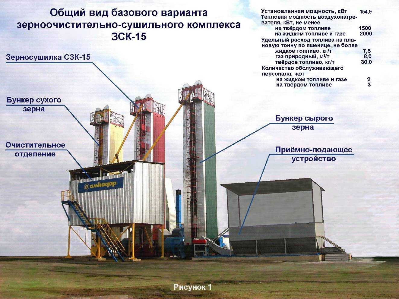 Автоматизация очистительно-сушильных комплексов (зерно) сзш типа кзс-20 (комплекс зерносушильный) 2, автоматизация - курсовая работа