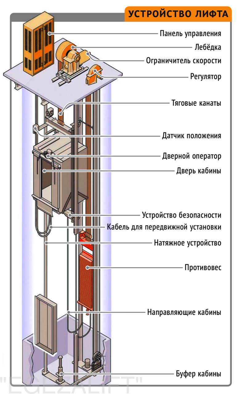 Подъемник в шахту лифта - производство и монтаж |