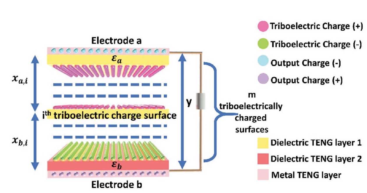 Что такое эдс (электродвижущая сила) - практическая электроника