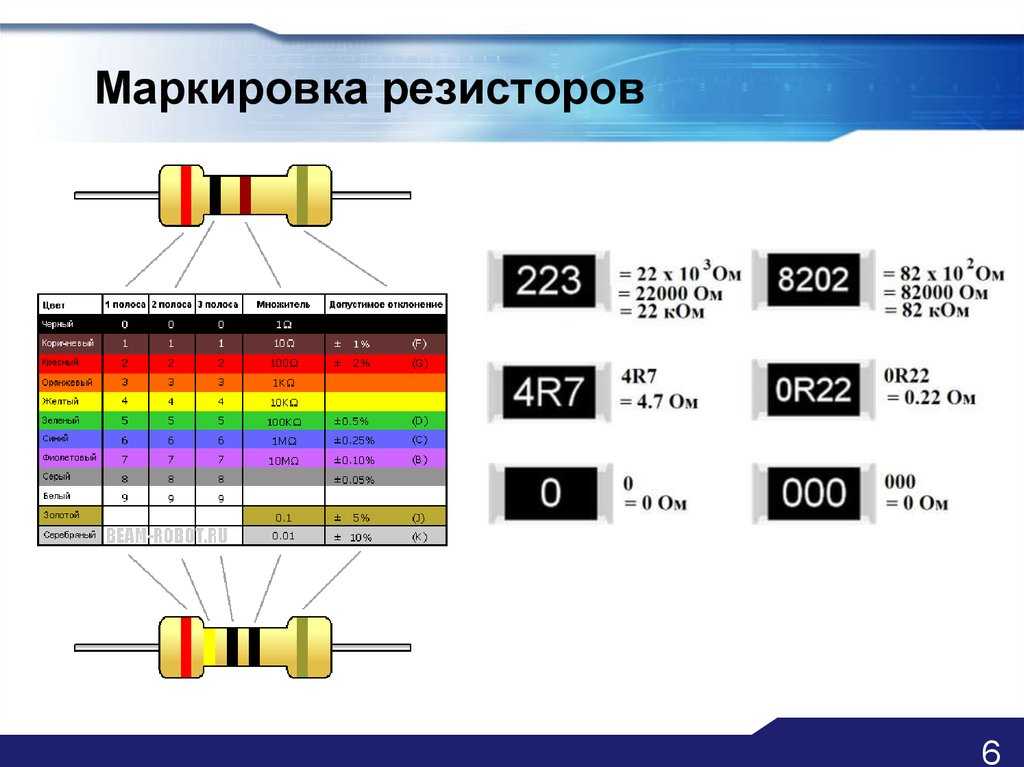 Калькулятор цветовой маркировки резисторов • электротехнические и радиотехнические калькуляторы • онлайн-конвертеры единиц измерения