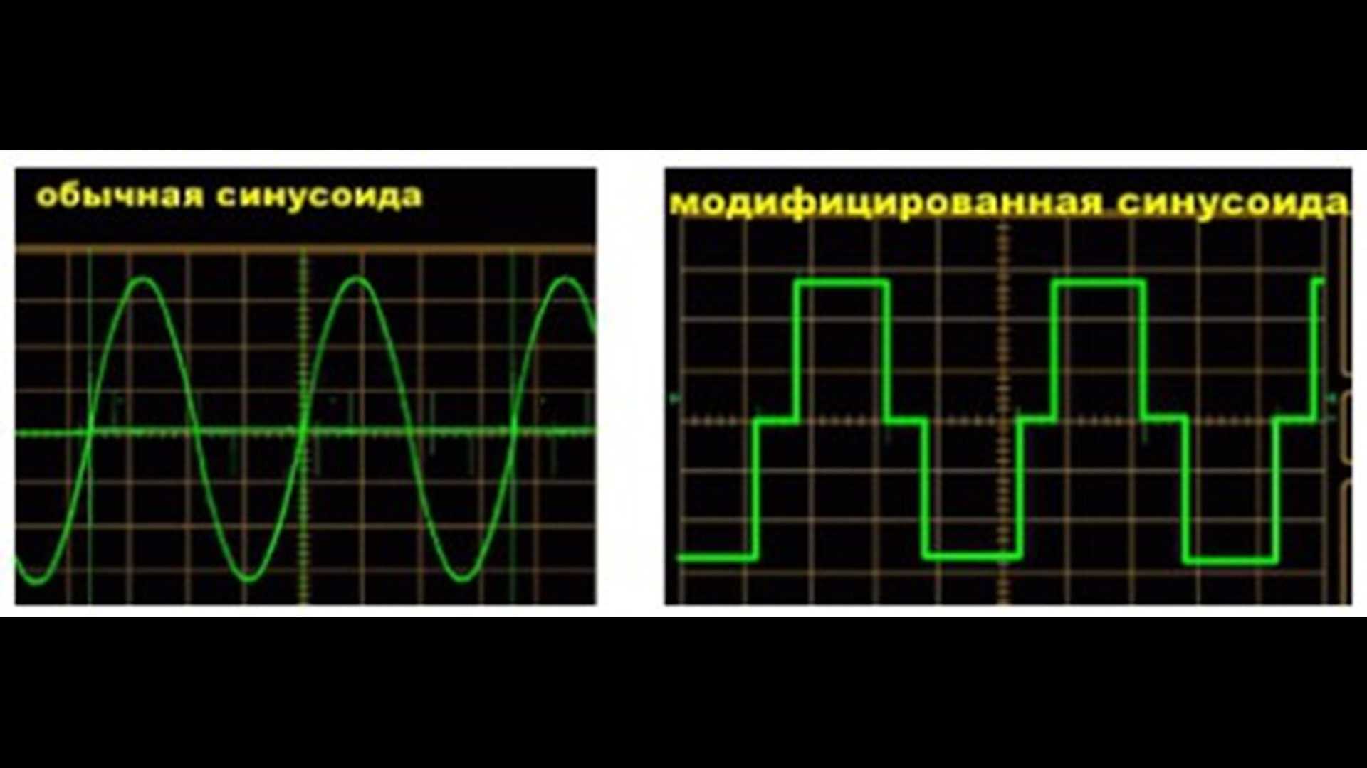 Что такое синусоида. Модифицированная синусоида и аппроксимированная. Модифицированная синусоида инвертора график. Модифицированная синусоида в чистый синус схема. Модифицированная синусоида инвертора что это.