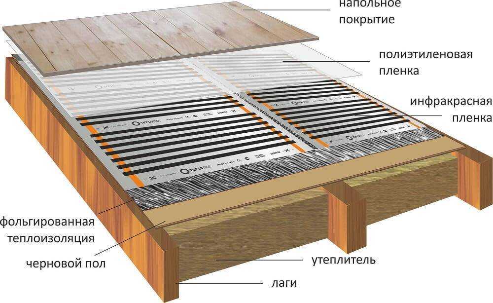 Как сделать теплые полы в деревянном доме: варианты устройства и монтажа