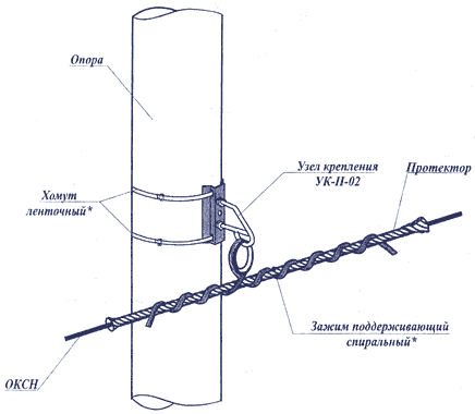 Способы крепления проводов и кабелей к стене – ремонт своими руками на m-stone.ru