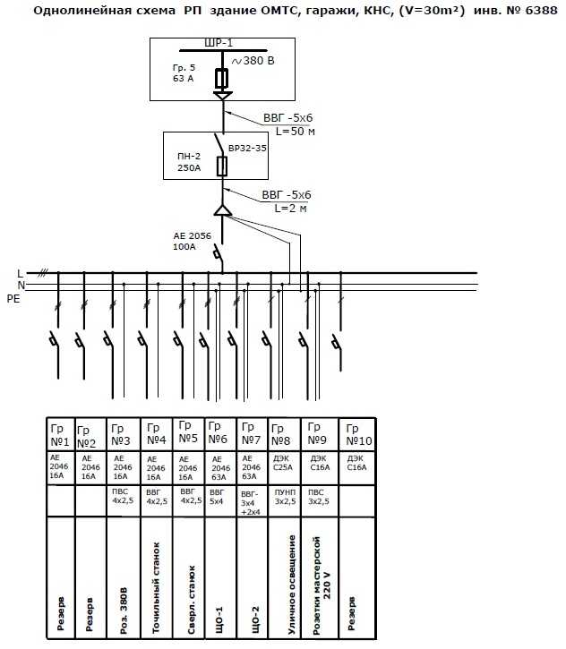 Правила оформления и примеры однолинейной схемы электроснабжения