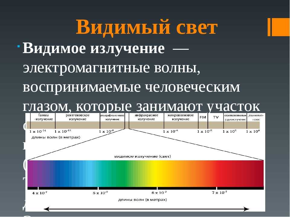 Источником видимого света является. Диапазон видимого человеком спектра излучения. Видимый спектр излучения. Электромагнитное излучение видимый свет. Видимое излучение презентация.