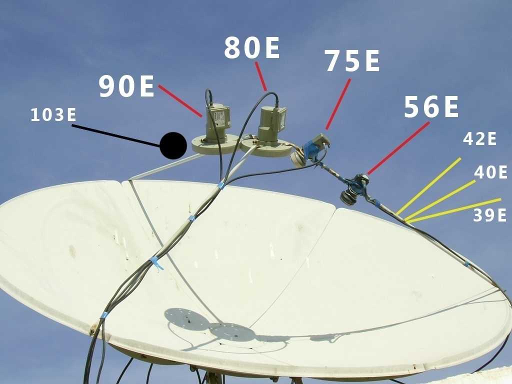 Подробная инструкция как самостоятельно установить и настроить спутниковую тарелку телекарта