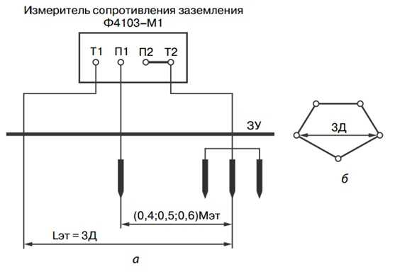 М416 инструкция по измерению заземления