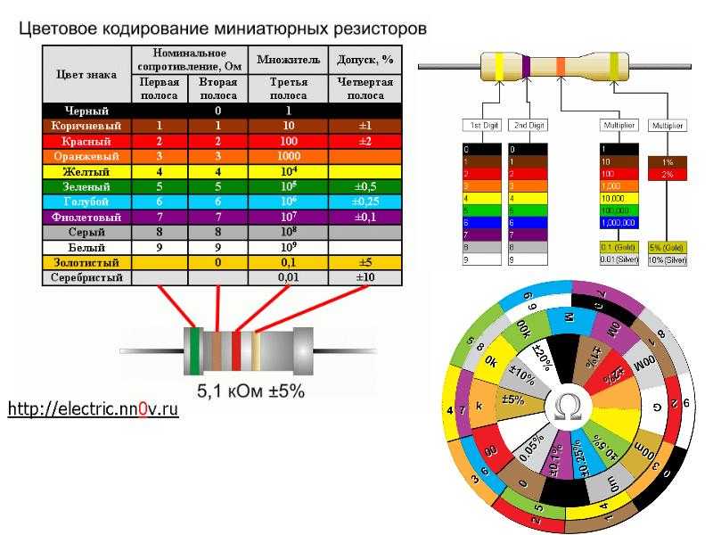 Цветовая маркировка резисторов онлайн калькулятор