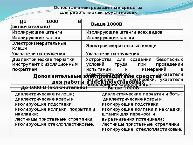 Инструкция по содержанию и применению средств защиты | ohranatruda31.ru | ohranatruda31.ru