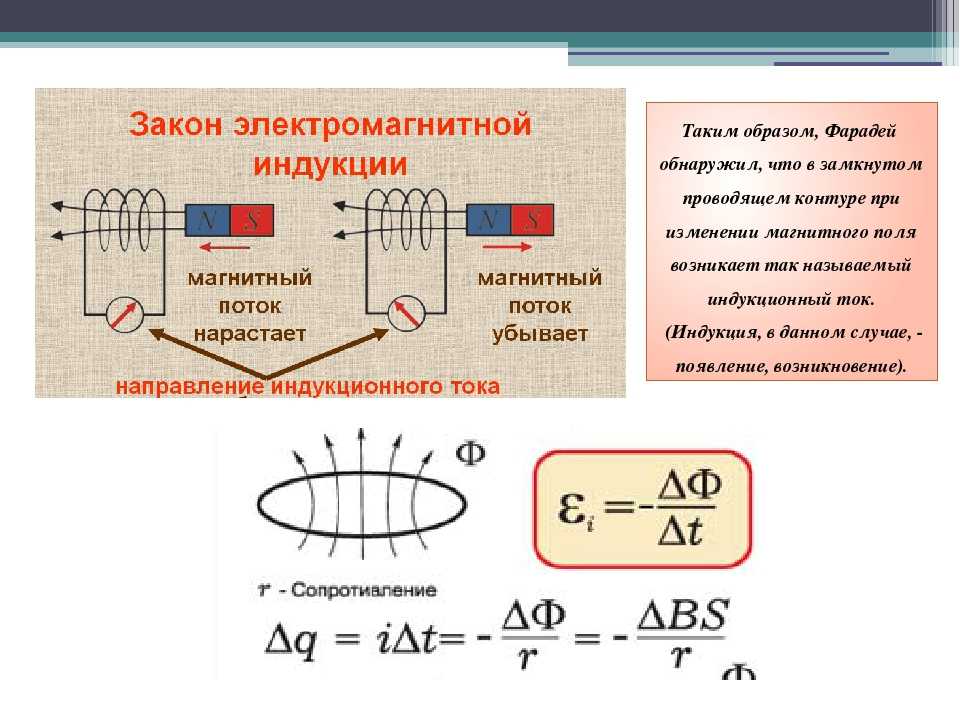 Закон электромагнитной индукции фарадея и его формулировка в дифференциальной форме