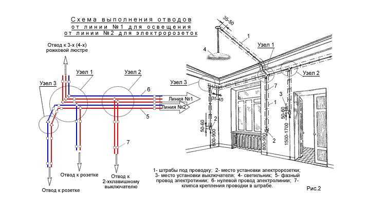 Разводка электропроводки в квартире – схема, материалы и нюансы