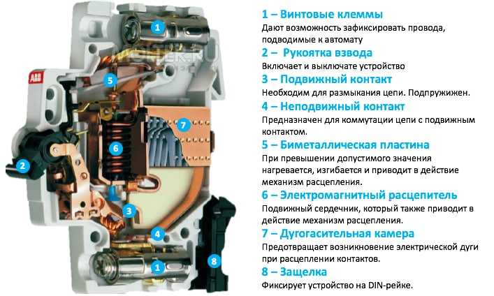 Принцип роботи автоматичного вимикача: типи і призначення пристрою, функціональні можливості автоматів