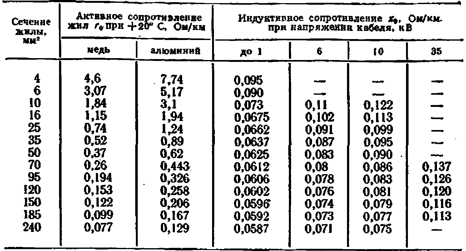Сопротивление медного провода: таблица, формула расчета сопротивления