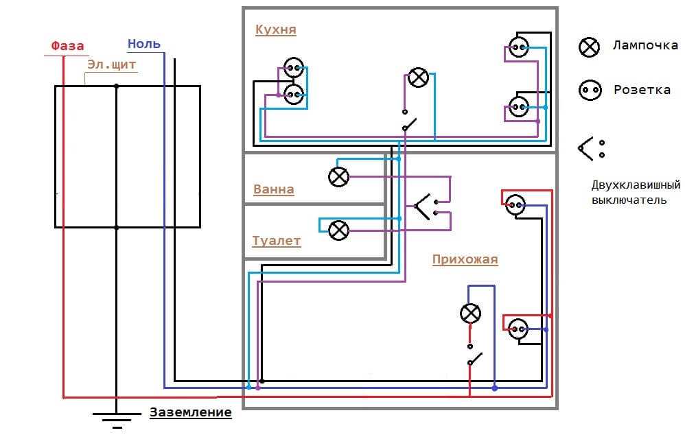 Монтаж электропроводки, выбор проводов, установка розеток и выключателей