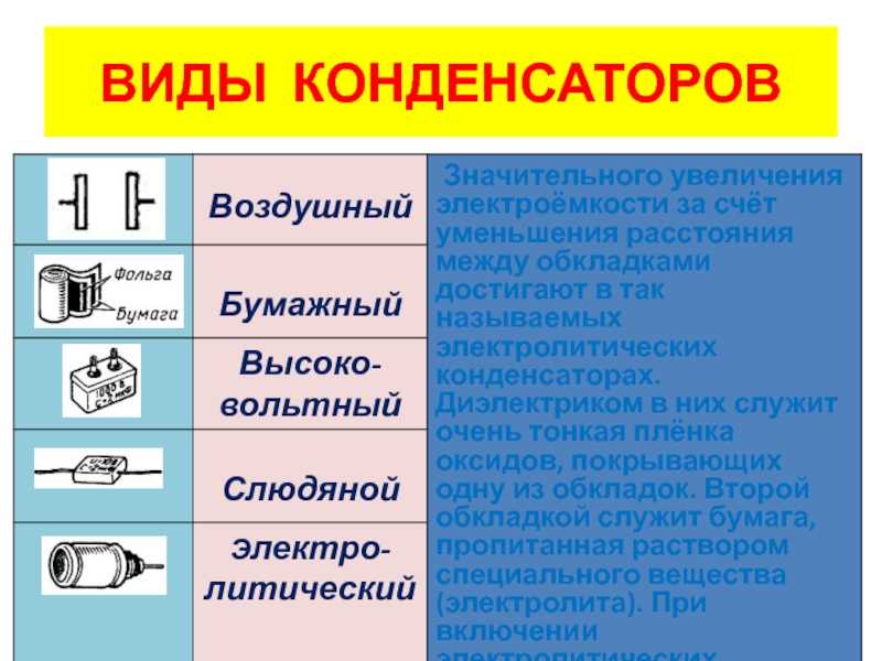 Емкость конденсатора: виды и применение; принципы работы и маркировка | tvercult.ru