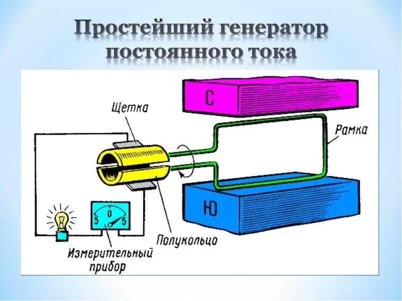 Принцип действия и устройство генераторов постоянного тока