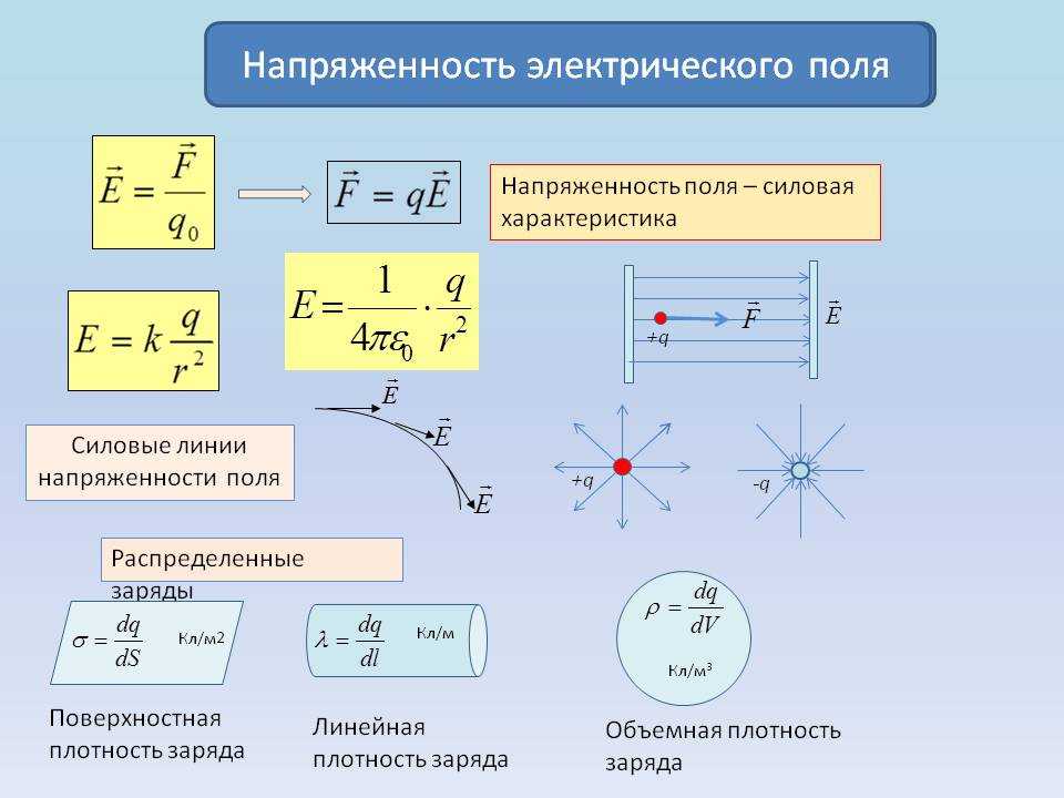 Формула для расчета вектора напряженности электрических полей