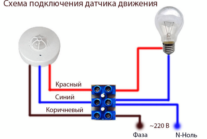 Как разобрать и подключить светодиодный прожектор