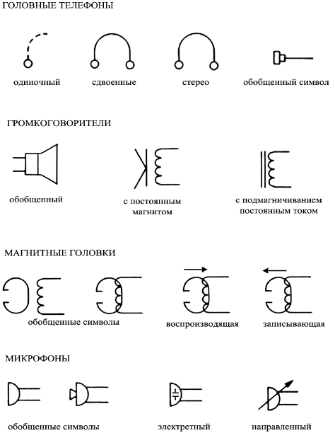 Буквенные обозначения в электрических схемах