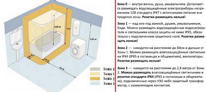 Влагозащитная розетка для ванной комнаты: установка, требования, схемы