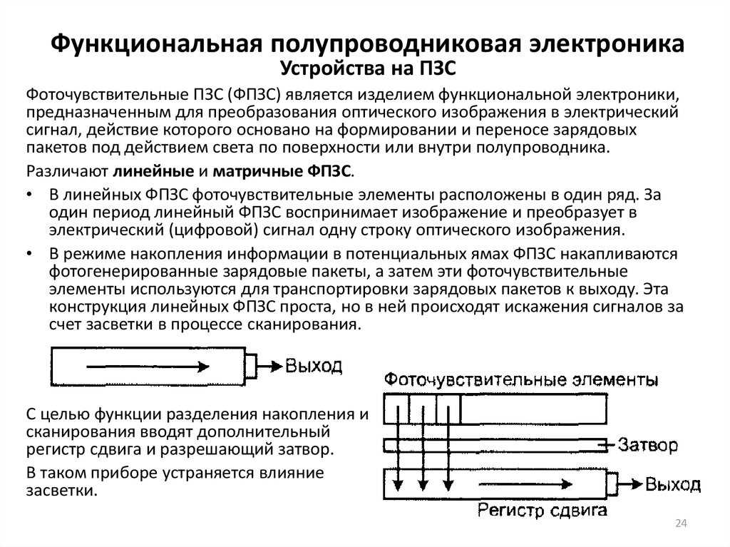 Полупроводниковые материалы: примеры полупроводников :: syl.ru