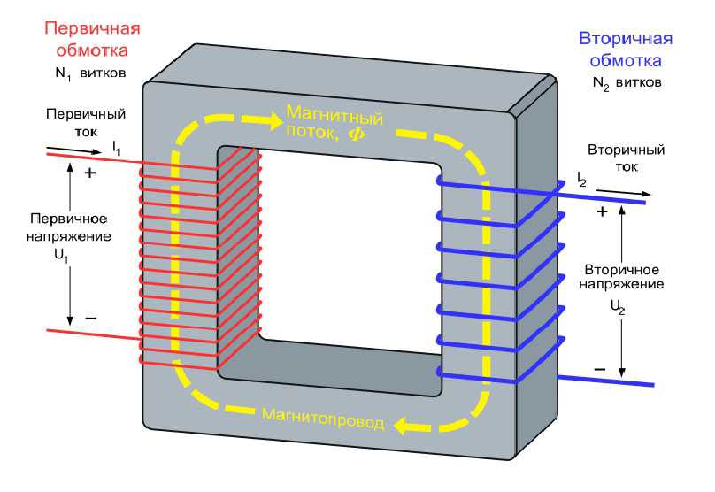 Трехфазный трансформатор: схема подключения и способы соединения обмоток