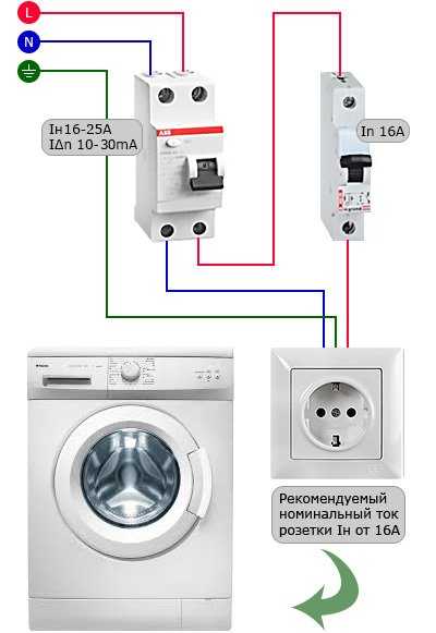 Электропитание стиральных машин: подключение и обслуживание