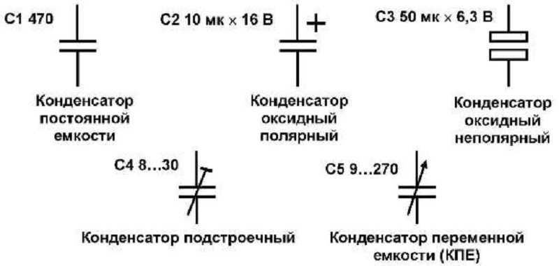 Основные параметры конденсаторов