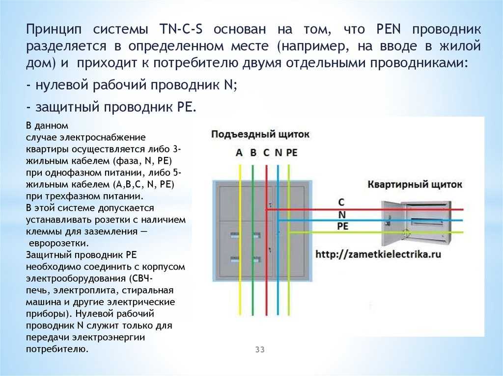 Схема подключения проводников pe и n к pen(разделение pen - проводника)