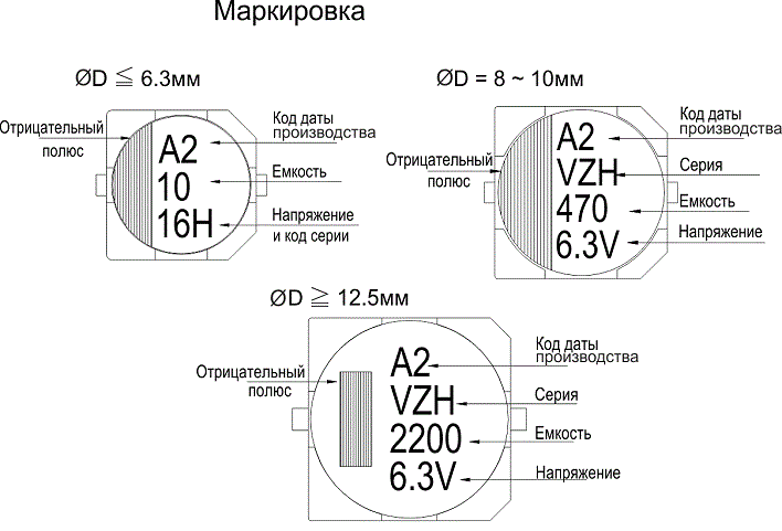Как определить емкость smd конденсатора без маркировки