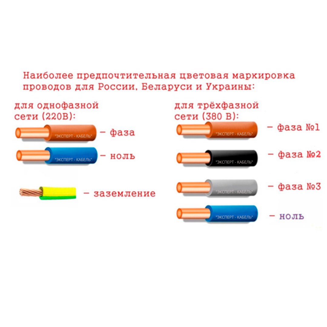 Цветовая маркировка проводов - как определить фазу, ноль и заземление