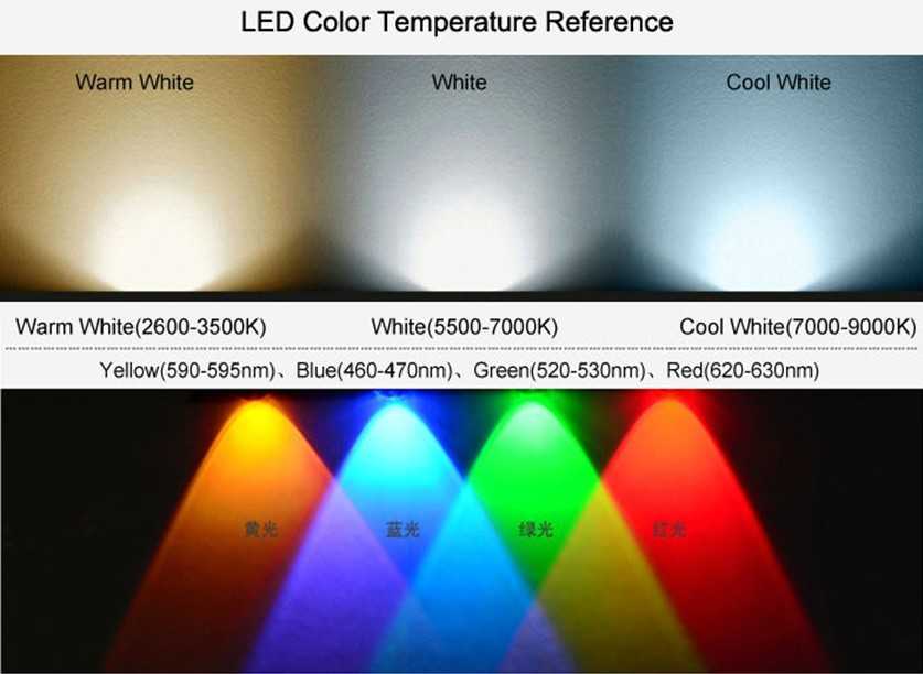 Цветовая температура: что такое,какую выбрать,маркировка и таблицы
