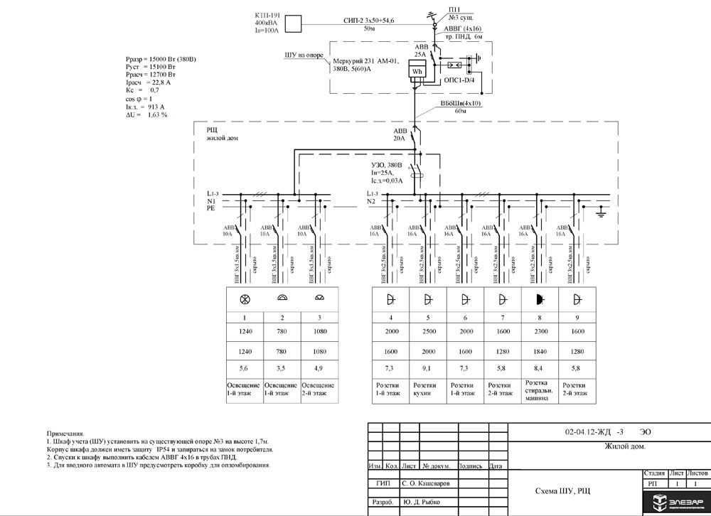Однолинейная схема электроснабжения офиса • energy-systems