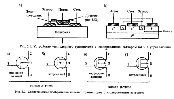 Практические примеры схем на полевых транзисторах.